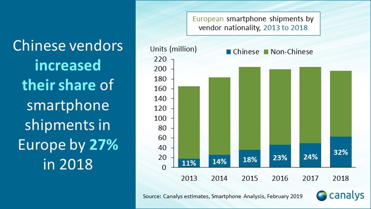 Китайские бренды атакуют европейский рынок смартфонов"