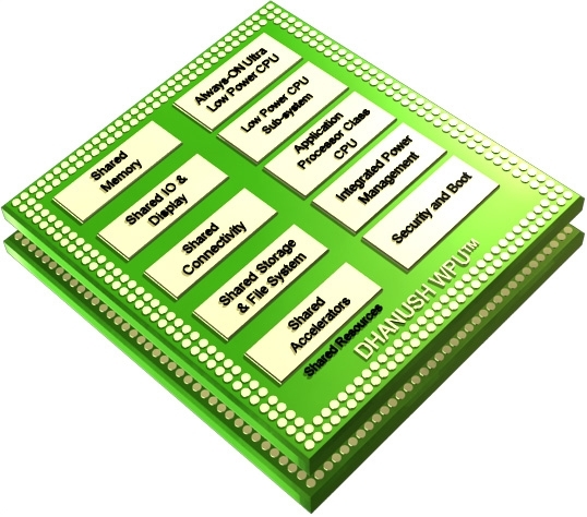 Ineda Systems занималась проектированием SoC для носимой электроники