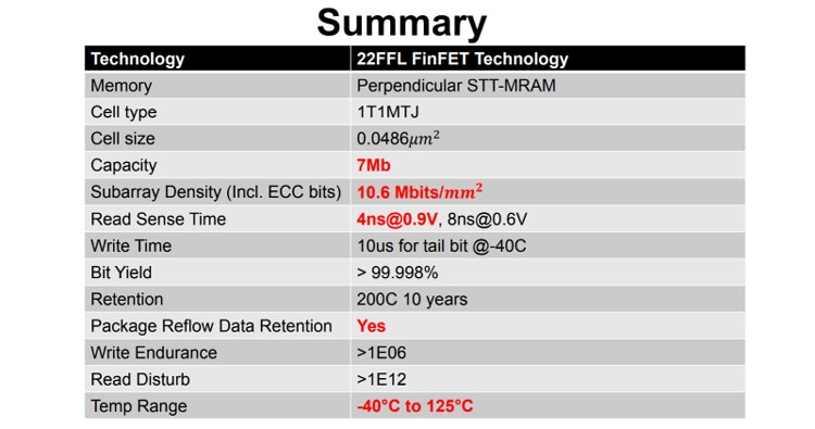 Сводная таблица с данными по 22-нм встраиваемой STT-MRAM Intel