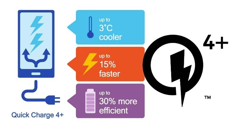 Qualcomm Quick Charge станет стандартом качества для беспроводной зарядки Qi"