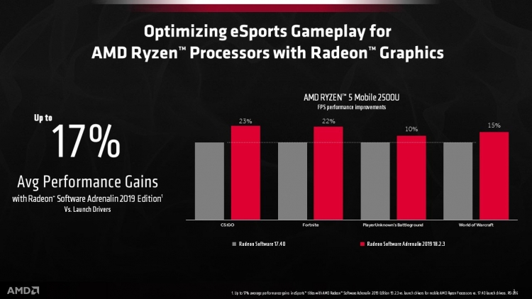 AMD, наконец, стала поддерживать встроенные GPU наравне с видеокартами"