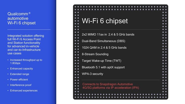 MWC 2019: Qualcomm наделит автомобили поддержкой Wi-Fi 6"