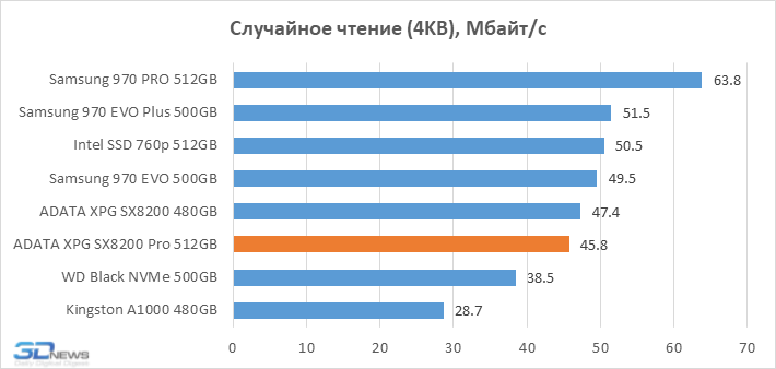 Samsung 960 Pro 970 Pro Vs Evo Nvme Samsung 860 Pro Vs 970 Pro