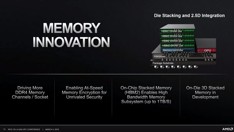 AMD хочет размещать чипы памяти прямо над кристаллом процессора"