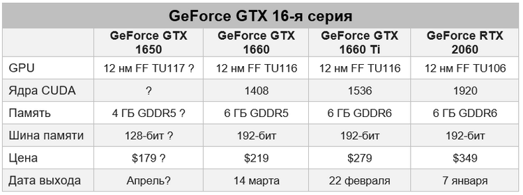 MSI GeForce GTX 1650 Gaming X упоминается в базе ЕЭК"