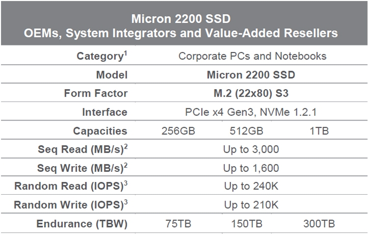 Micron 2200: накопители NVMe SSD вместимостью до 1 Тбайт"