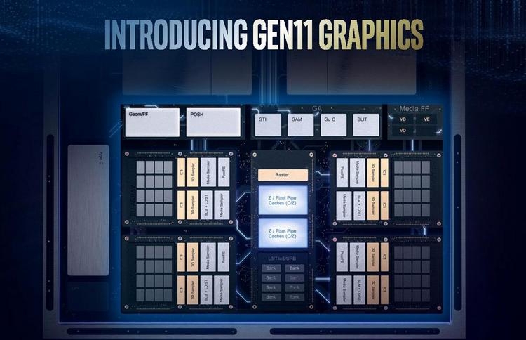 Подробности обо всех моделях встроенных графических процессоров Intel 11-го поколения"