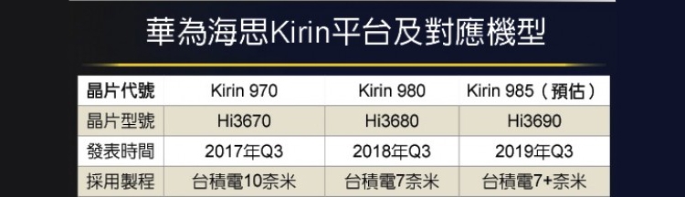 Huawei Mate 30 может стать первым смартфоном с процессором Kirin 985"