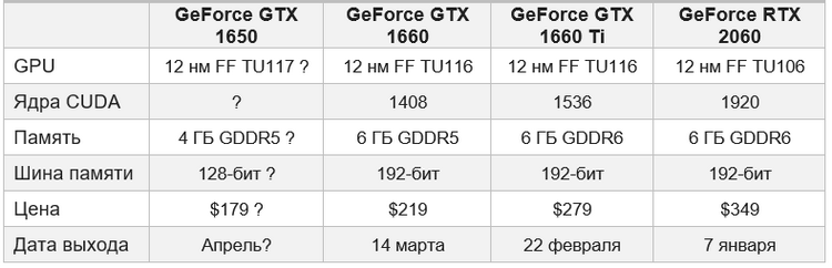Gtx 1650 Для Ноутбука Цена