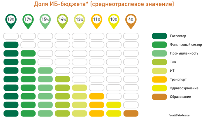 Tabs код безопасности