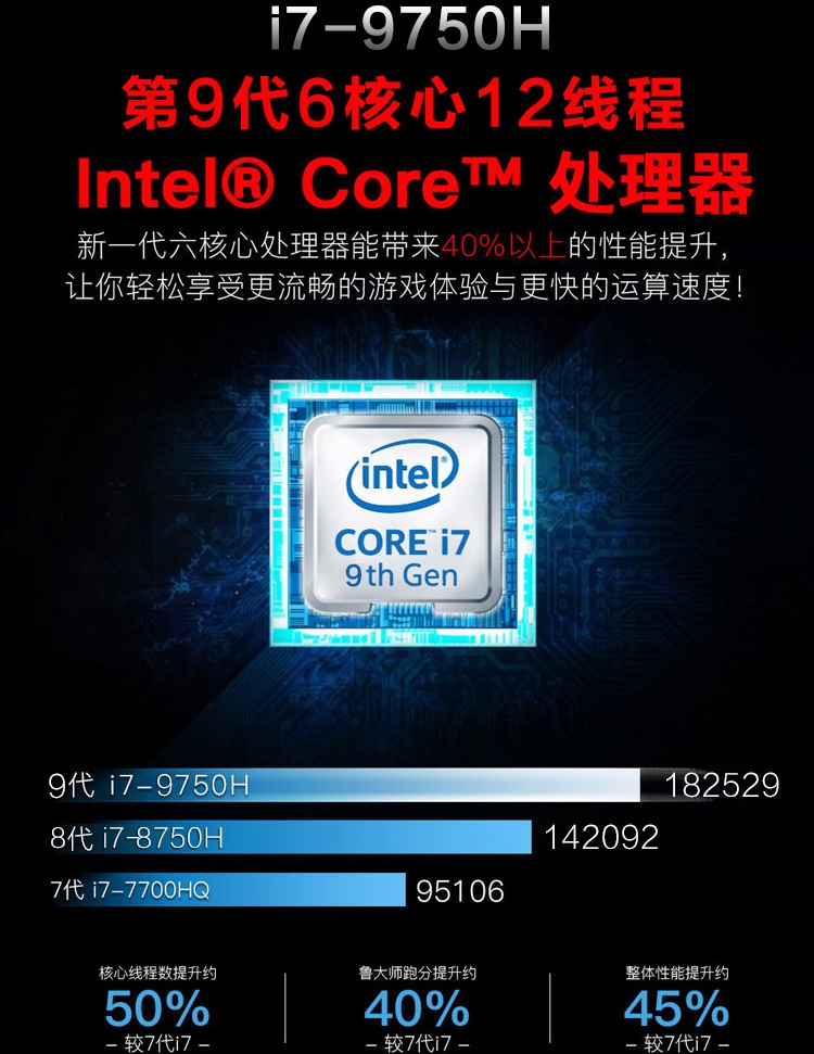 MSI: мобильный процессор Core i7-9750H будет значительно быстрее своего предшественника"