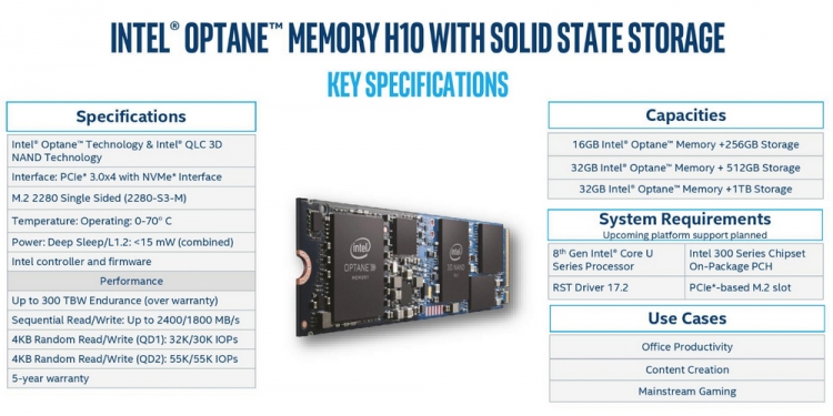 Intel выпускает накопитель Optane H10, объединяющий 3D XPoint и флеш-память"