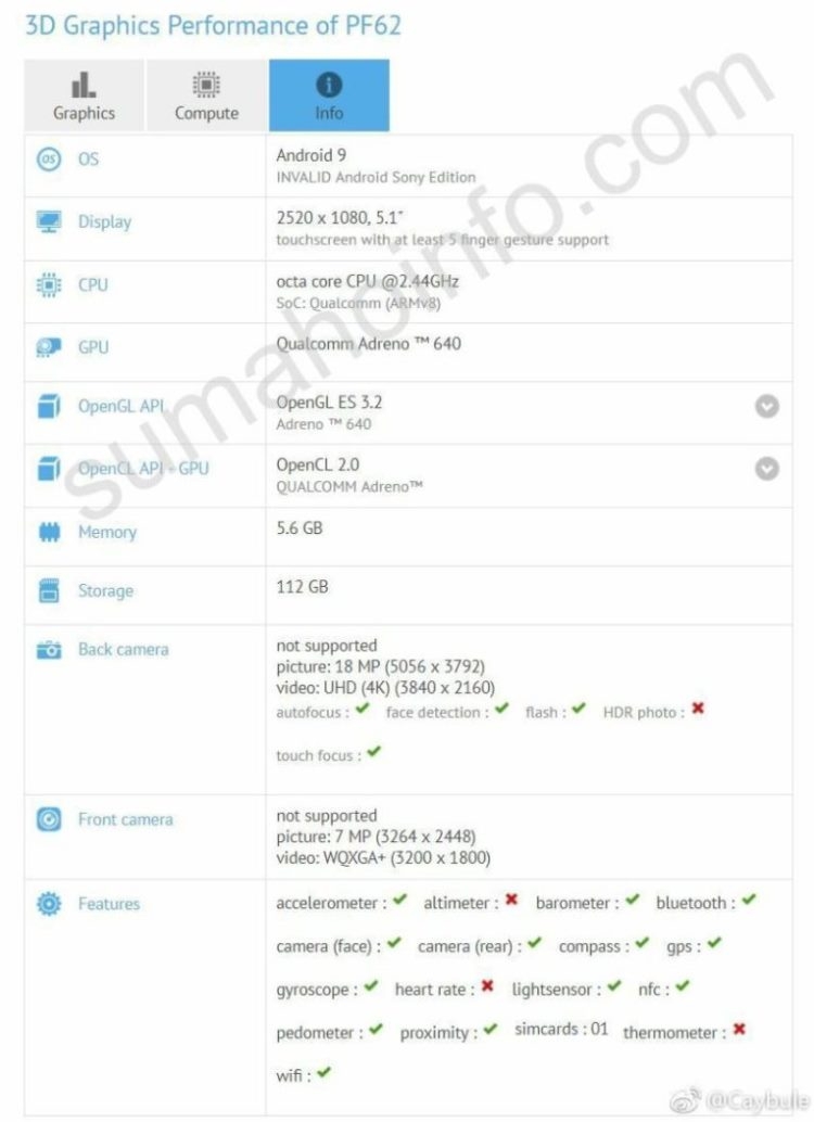 Sony Xperia 1 Compact засветился в бенчмарке GFXbench с 6 Гбайт ОЗУ"
