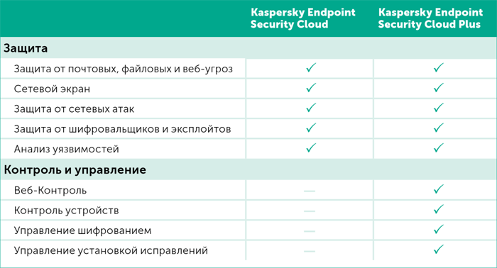 Как в процессах называется касперский