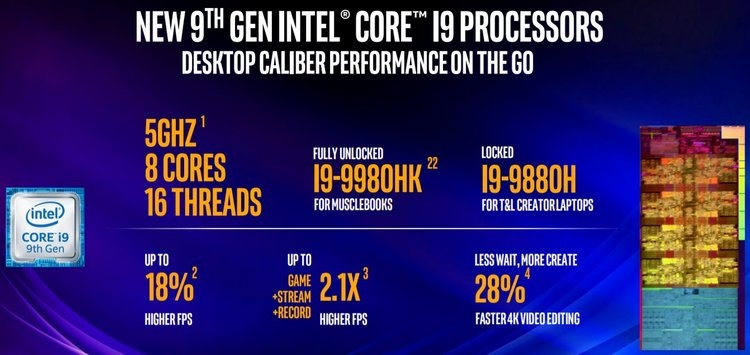 Официальный анонс Intel Coffee Lake-H Refresh: до восьми ядер с частотой до 5 ГГц в ноутбуках"