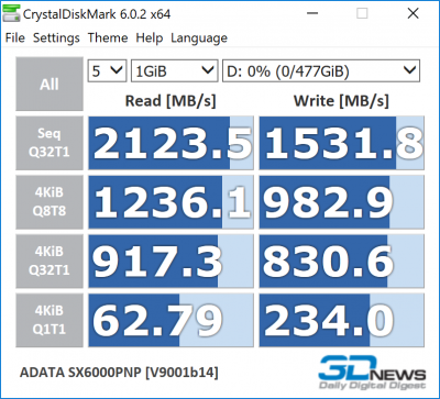  ADATA XPG SX6000 Pro 512 Гбайт 