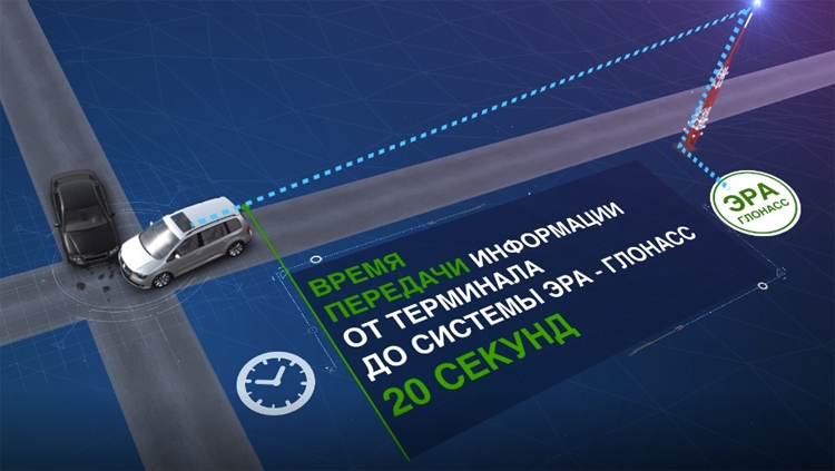 Сделано в России: терминал «ЭРА-ГЛОНАСС» в новом дизайне"