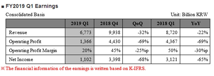  SK Hynix 