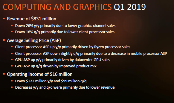AMD будет стремиться к увеличению доли более дорогих процессоров в настольном сегменте"