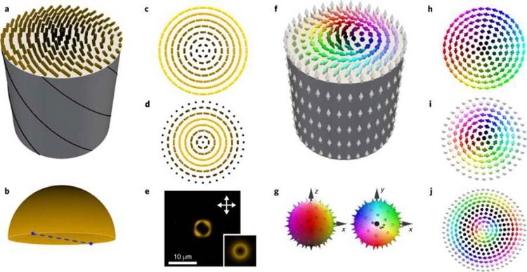 Этапы воссоздания «мешка скирмионов» (Nature Physics)