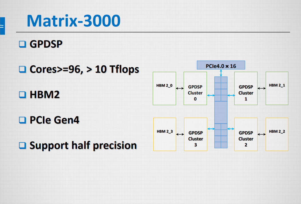 Для будущего суперкомпьютера NUDT планируют использовать следующее поколение своего сопроцессора — Matrix-3000, в котором стало заметно меньше ядер, а вот их производительность выросла в разы