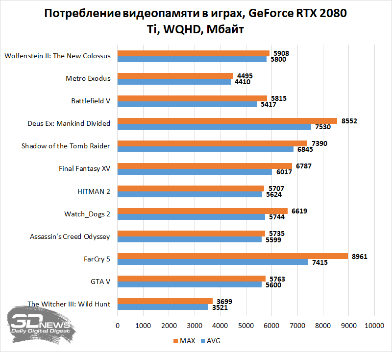 Увеличение памяти графического процессора: эффективные способы и рекомендации