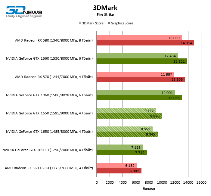 Разрядность шины gtx 1650