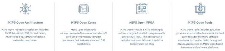 Запрет доступа к ARM и x86 может толкнуть Huawei к MIPS и RISC-V"