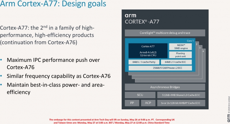 ARM представила новое мощное ядро ЦП — Cortex-A77"