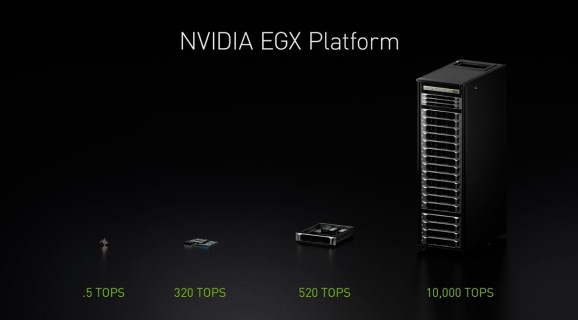 Egx от Nvidia масштабируется от чипов, которые могут запускать дроны, до больших серверов.