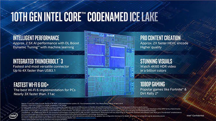 Intel представила процессоры Core десятого поколения: Ice Lake становятся реальными"