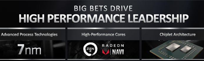 Что лучше: AMD Zen 2 или Intel Ice Lake? Инвесторы уже что-то знают"