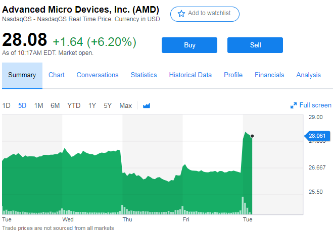 Источник изображения: Yahoo Finance