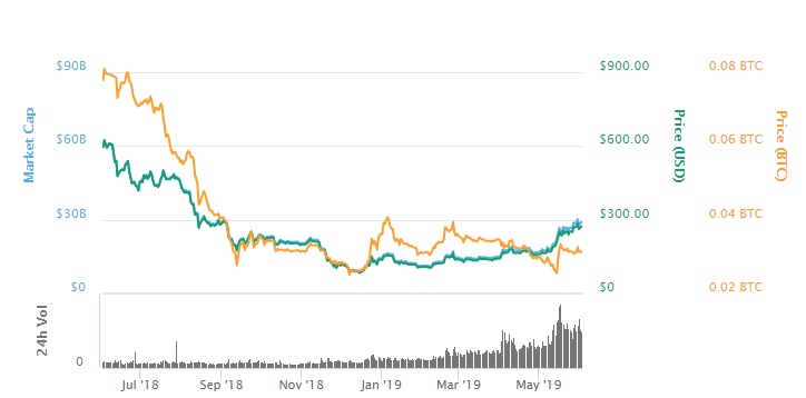 cara trading bitcoin agar selalu profit bitcoin bubble graph