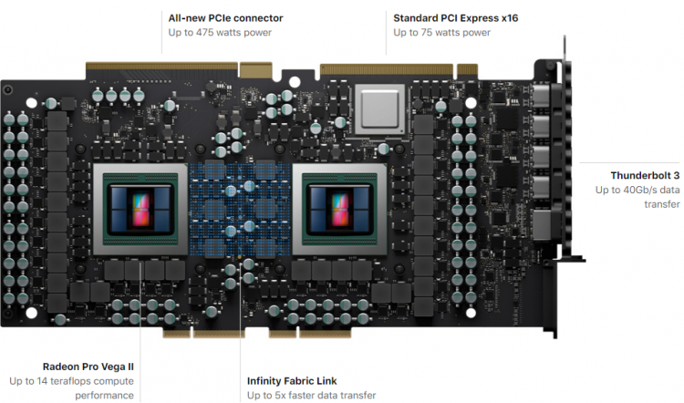 AMD Radeon Pro Vega II Duo: двухпроцессорный ускоритель, который быстрее NVIDIA TITAN RTX"