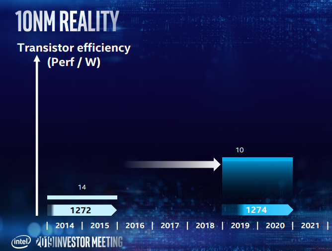 AMD о ценах на процессоры: «больше производительности за те же деньги»"