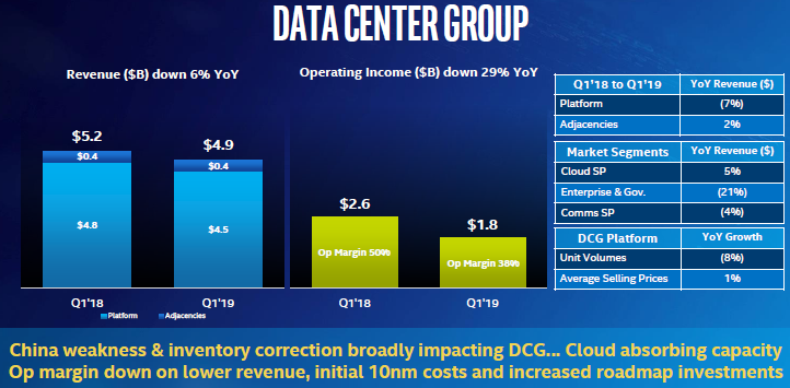 Сохраняющийся дефицит процессоров Intel может навредить компании в серверном сегменте"