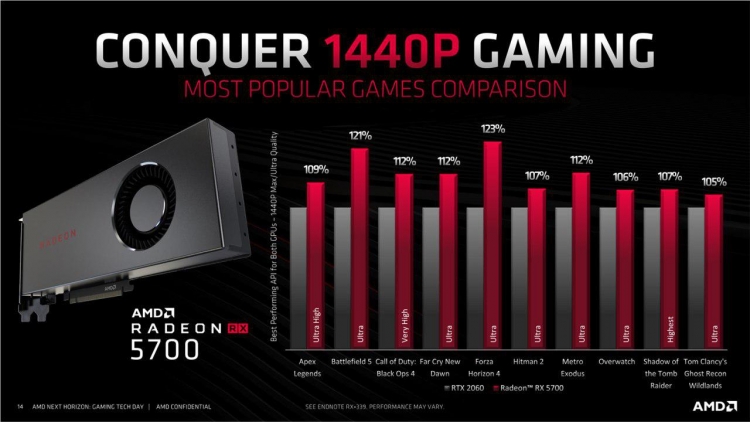 AMD представила видеокарты поколения Navi: встречаем Radeon RX 5700 XT и Radeon RX 5700"