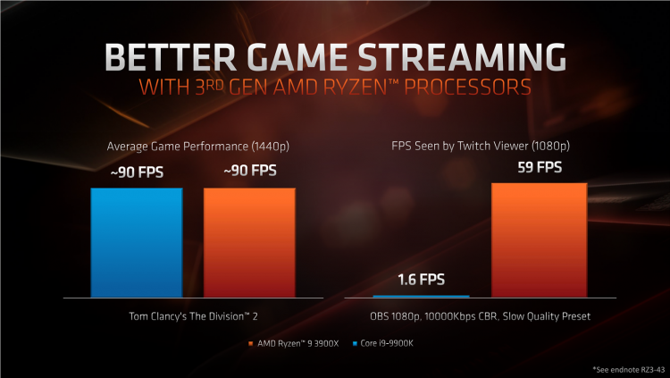 AMD сопоставила производительность Ryzen 3000 с Core i9 и Core i7 в реальных задачах и играх"