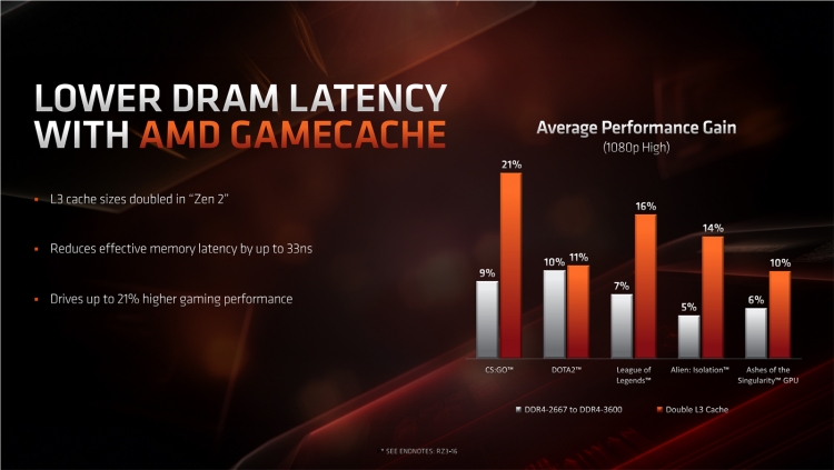 AMD сопоставила производительность Ryzen 3000 с Core i9 и Core i7 в реальных задачах и играх"