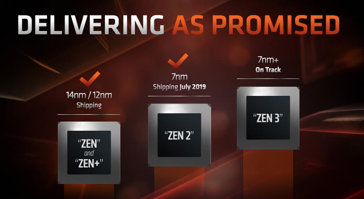 Слухи приписывают AMD намерения выпустить в этом году 7-нм гибридные процессоры"