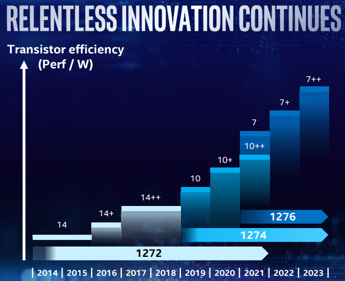 Источник изображения: Intel