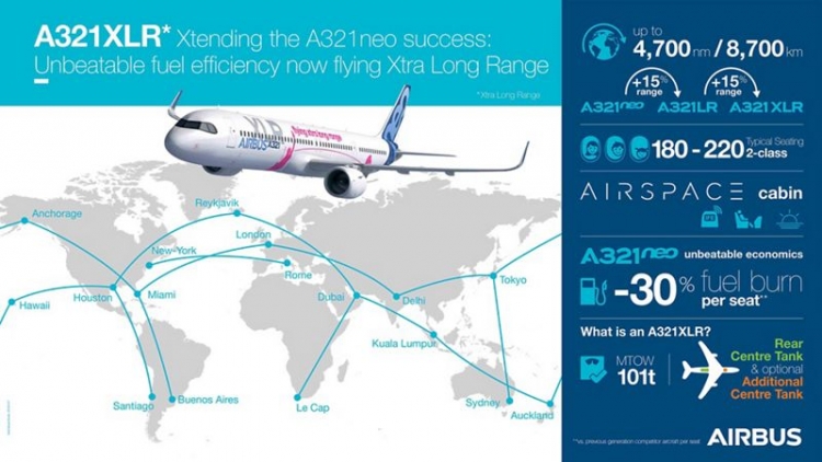 Новый узкофюзеляжный самолёт Airbus получит самую большую дальность полёта"