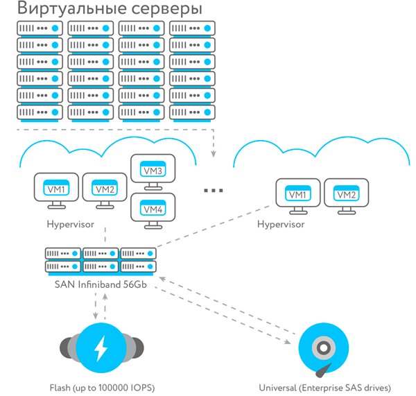 Архитектура облачной платформы КРОК