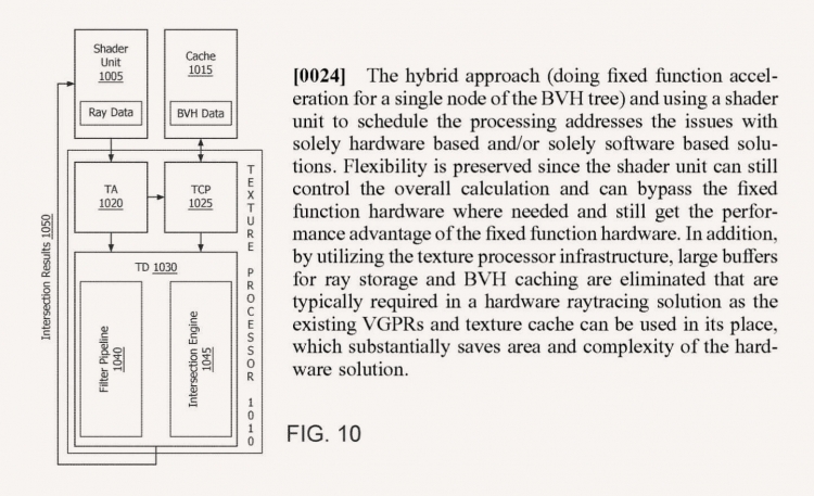 Патент AMD описывает гибридный подход к трассировке лучей в реальном времени