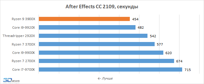 Размещенное изображение