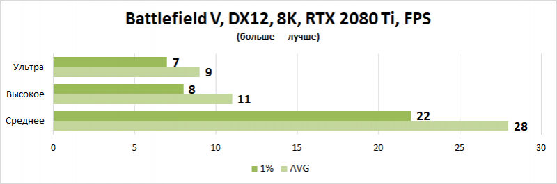 2080 ti 8k hot sale