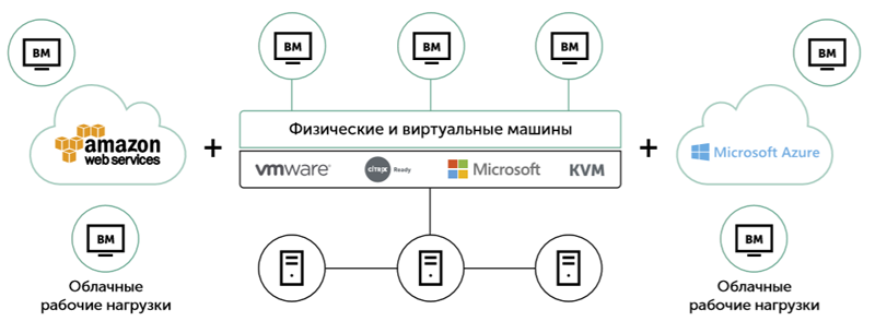 Касперский защита виртуальных сред