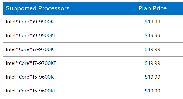 AMD способна изжить дельцов, зарабатывающих сортировкой процессоров для разгона"