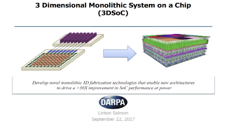 Впервые на заводе выпущен монолитный чип с транзисторами из нанотрубок и PRAM"